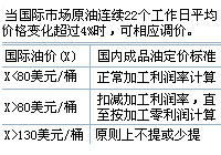 成品油價格調(diào)整機(jī)制定價