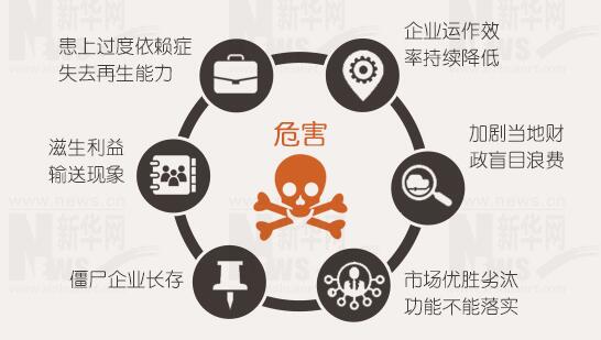 年報(bào)背后的秘密：上市公司利潤不夠，補(bǔ)貼來湊