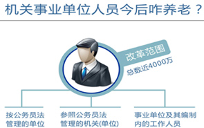 圖表：機關事業(yè)單位人員今后咋養(yǎng)老？