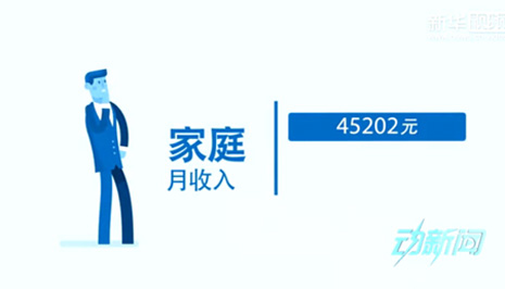 你是中產(chǎn)階級(jí)嗎？