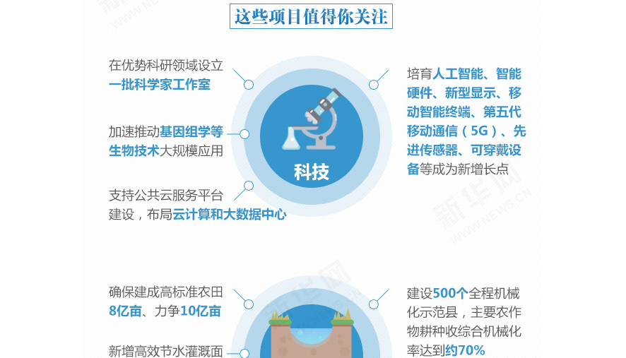 下一個(gè)五年，事關(guān)國(guó)計(jì)民生的百大工程
