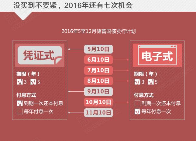 年利率超4%的國(guó)債沒(méi)&ldquo;搶&rdquo;到？還有機(jī)會(huì)！