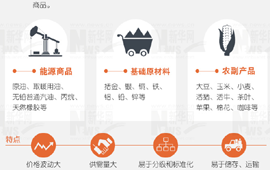 大宗商品暴漲暴跌，誰說了算？