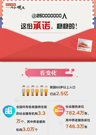 @250000000人 這份承諾，穩(wěn)穩(wěn)的！