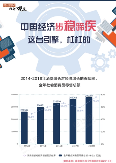 中國(guó)經(jīng)濟(jì)步穩(wěn)蹄疾 這臺(tái)引擎，杠杠的！