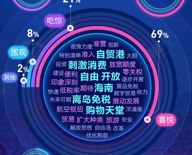 去海南，購(gòu)！