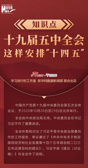 知識(shí)點(diǎn)！十九屆五中全會(huì)這樣安排&ldquo;十四五&rdquo;