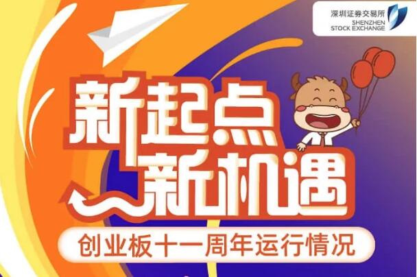 新起點 新機(jī)遇&mdash;&mdash;創(chuàng)業(yè)板十一周年運行情況