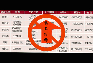 &ldquo;驚天&rdquo;藥價(jià)差催赴港購藥潮