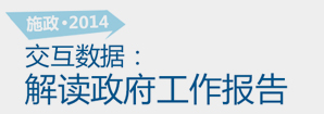 施政2014，交互數(shù)據(jù)解讀政府工作報(bào)告