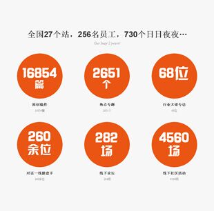 新華房產兩周年慶