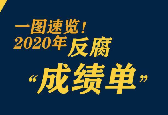 鞏固發(fā)展壓倒性勝利，2020反腐&ldquo;成績(jī)單&rdquo;來(lái)了