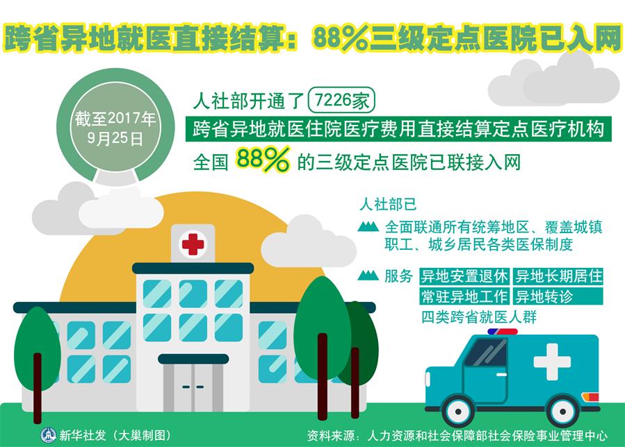 （十九大&middot;讀報(bào)告 話民生）（5）實(shí)施健康中國戰(zhàn)略