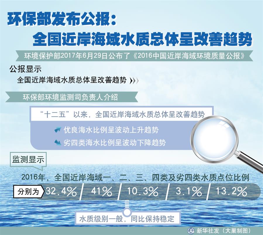 （十九大&middot;讀報(bào)告 話民生）（4）加快生態(tài)文明體制改革，建設(shè)美麗中國