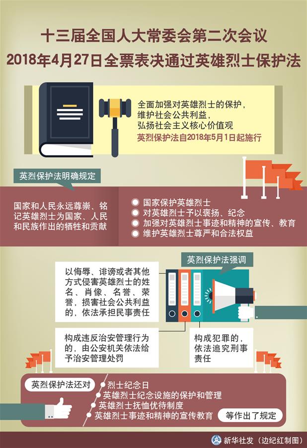 （新華全媒頭條&middot;圖文互動）（5）致敬英烈 捍衛(wèi)榮光&mdash;&mdash;寫在英雄烈士保護法實施后首個烈士紀(jì)念日