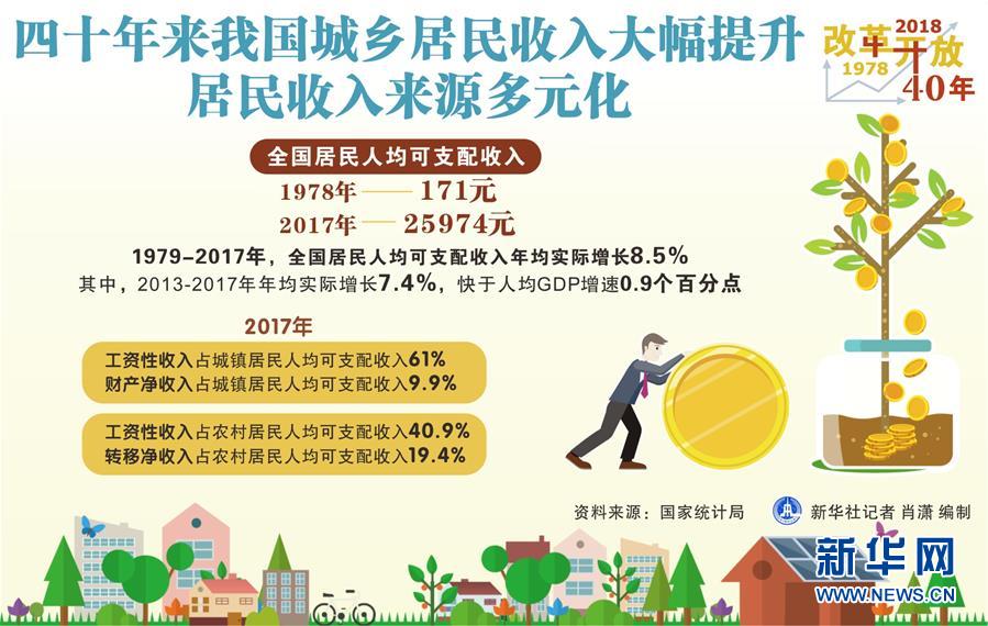 （新華全媒頭條&middot;圖文互動）（2）新華社社評：新時代，改革開放再出發(fā)！&mdash;&mdash;熱烈慶祝改革開放40周年