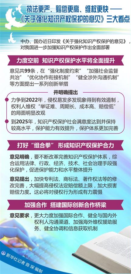 （圖表）[新華調查]執(zhí)法更嚴、賠償更高、維權更快&mdash;&mdash;《關于強化知識產(chǎn)權保護的意見》三大看點