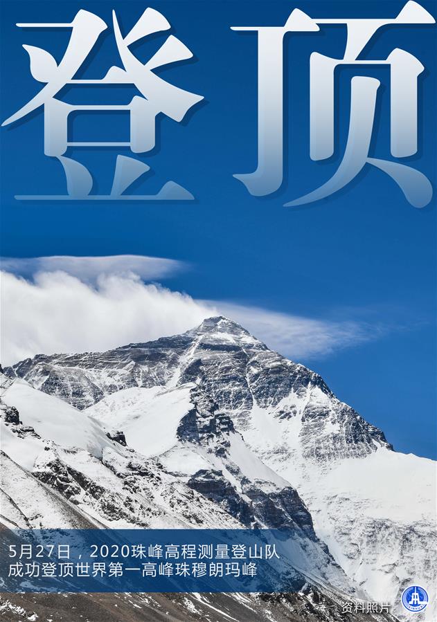 （圖表&middot;海報(bào)）［2020珠峰高程測量］登頂（1）