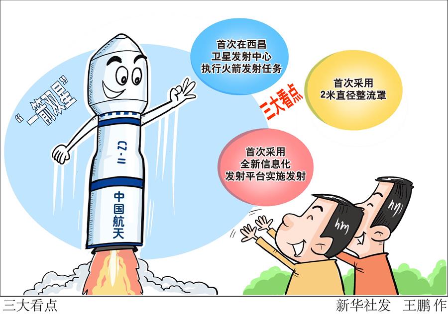 （圖表&middot;插畫）［航天］三大看點(diǎn) 