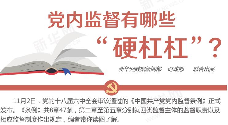 圖解：黨內(nèi)監(jiān)督有哪些&ldquo;硬杠杠&rdquo;？