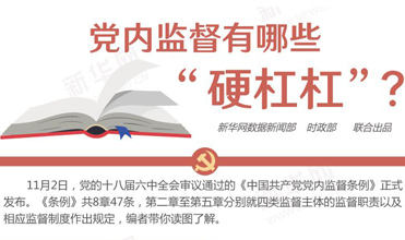 黨內(nèi)監(jiān)督有哪些&ldquo;硬杠杠&rdquo;？