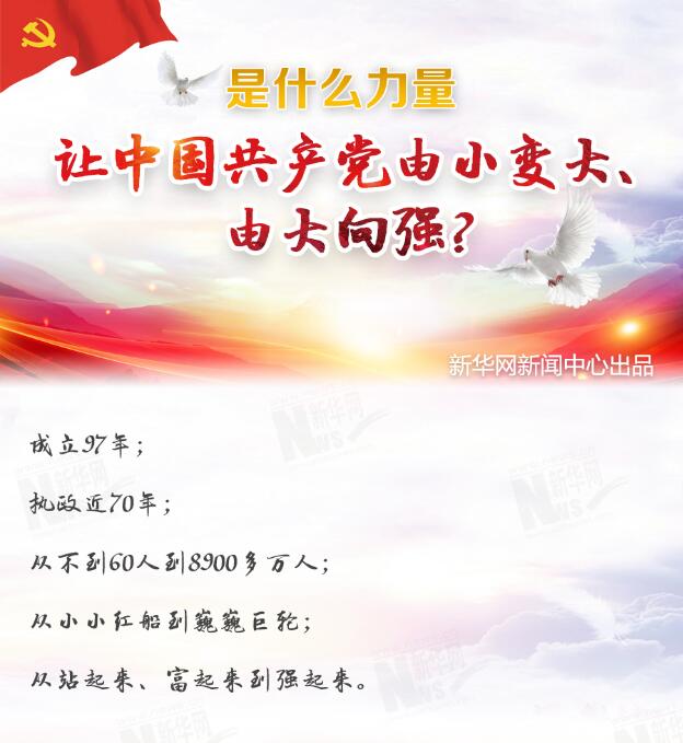 是什么力量讓中國共產(chǎn)黨由小變大、由大向強？