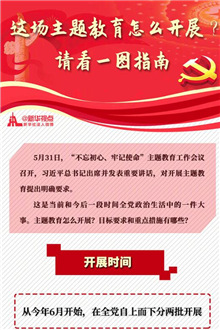 這場主題教育怎么開展？請看一圖指南
