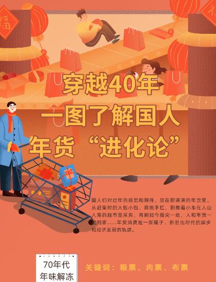穿越40年，一圖了解國(guó)人年貨&ldquo;進(jìn)化論&rdquo;