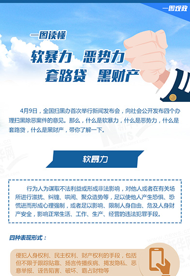 一圖讀懂：惡勢(shì)力、軟暴力、黑財(cái)產(chǎn)、套路貸