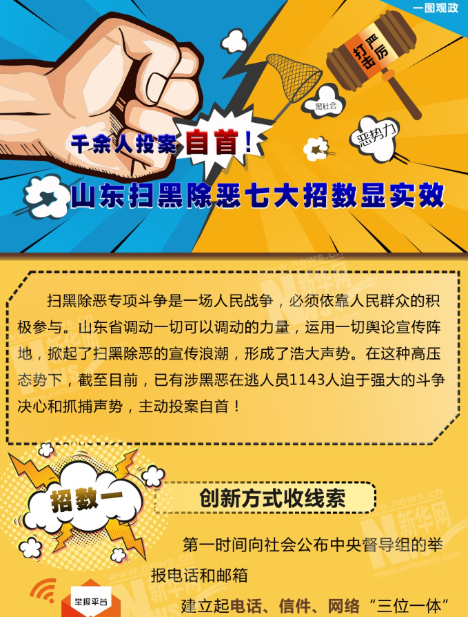 千余人投案自首！山東掃黑除惡七大招數(shù)顯實(shí)效
