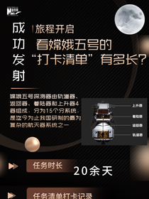 旅程開(kāi)啟，來(lái)看嫦娥五號(hào)&ldquo;打卡清單&rdquo;