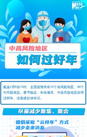 一圖讀懂丨中高風險地區(qū)如何過好年？