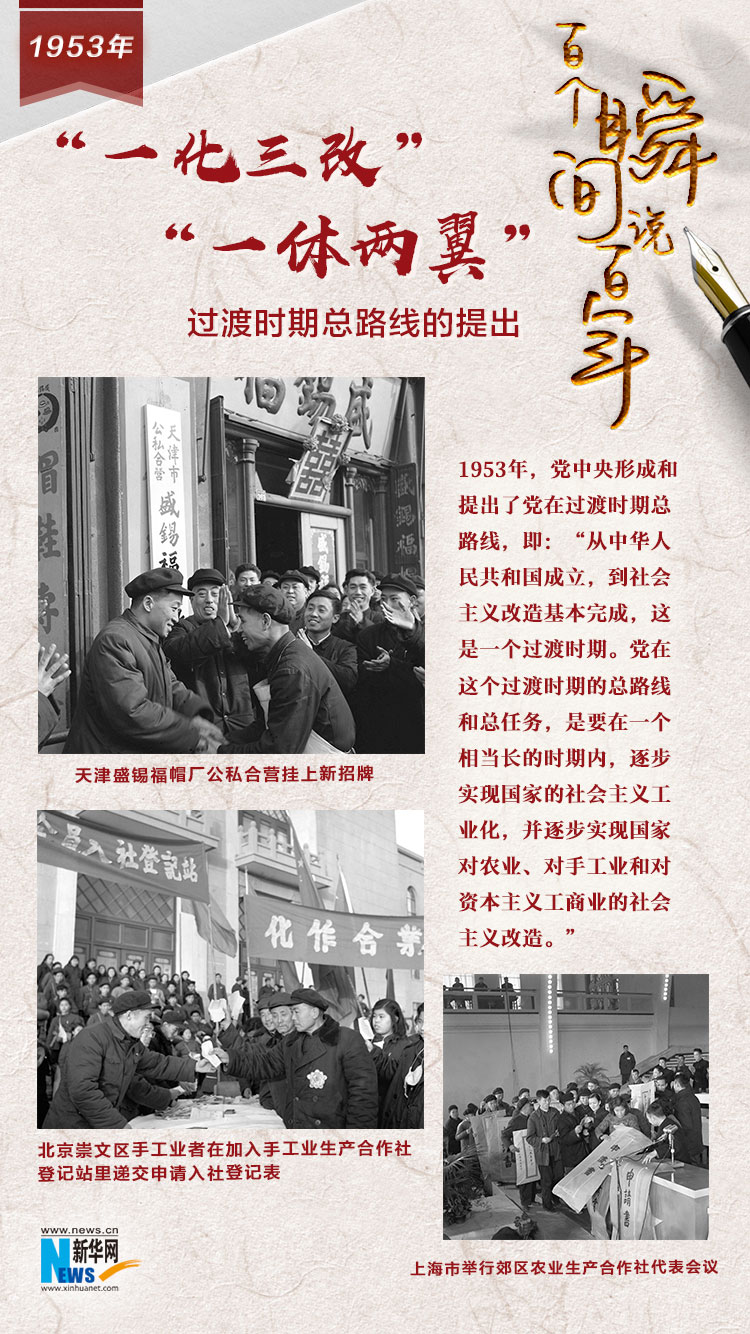 1953，&ldquo;一化三改&rdquo;&ldquo;一體兩翼&rdquo;