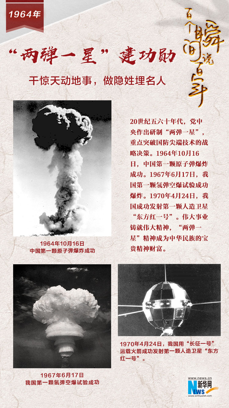 1964，&ldquo;兩彈一星&rdquo;建功勛