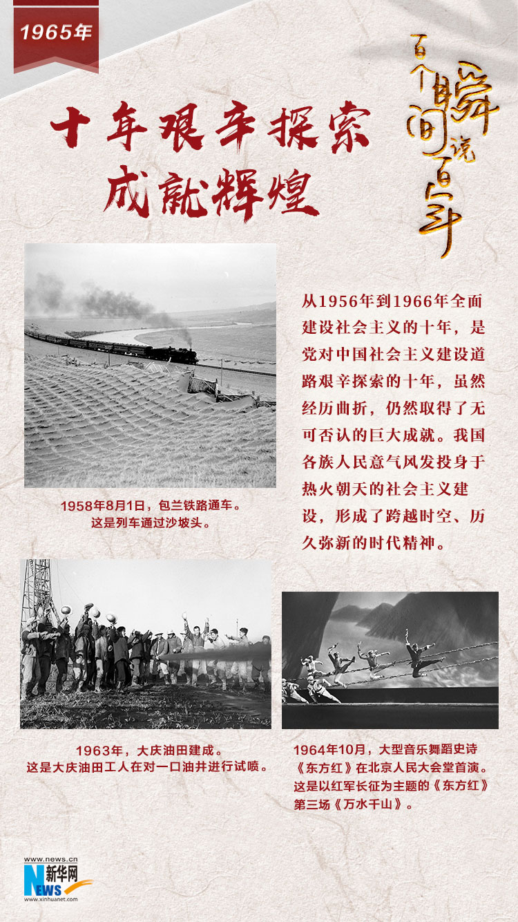 1965，十年艱辛探索成就輝煌