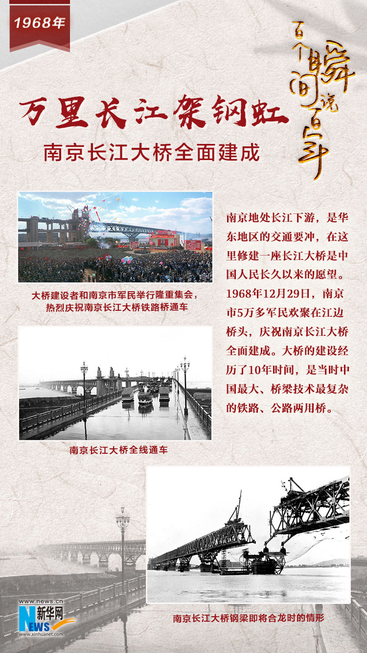 1968，萬里長江架鋼虹