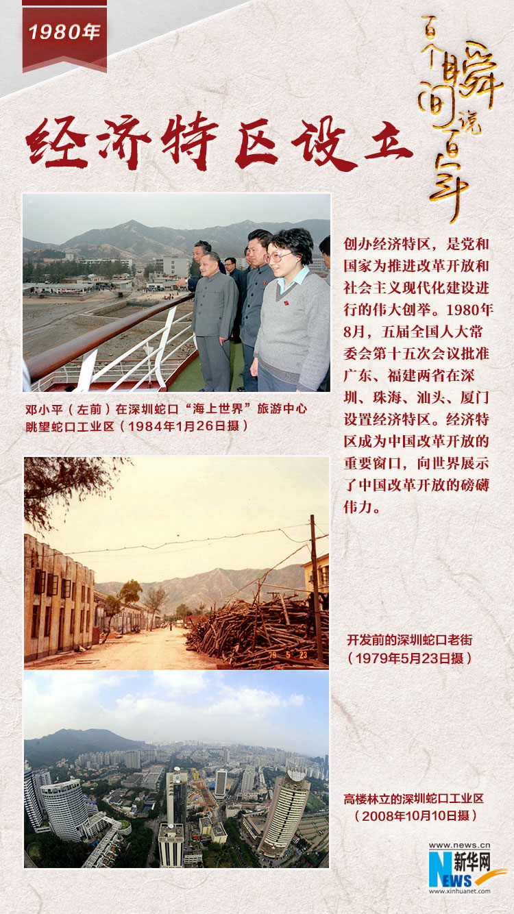 1980，經(jīng)濟(jì)特區(qū)設(shè)立