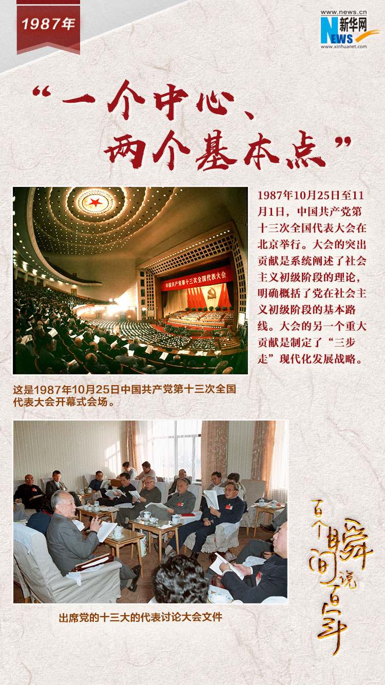 1987，&ldquo;一個中心、兩個基本點&rdquo;