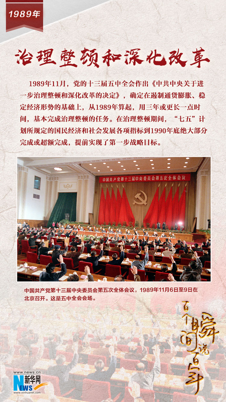 1989，治理整頓和深化改革