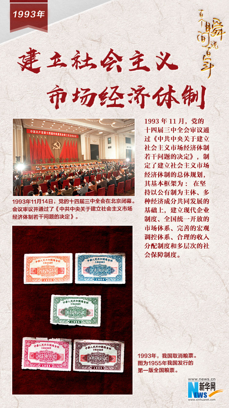 1993，建立社會主義市場經(jīng)濟(jì)體制
