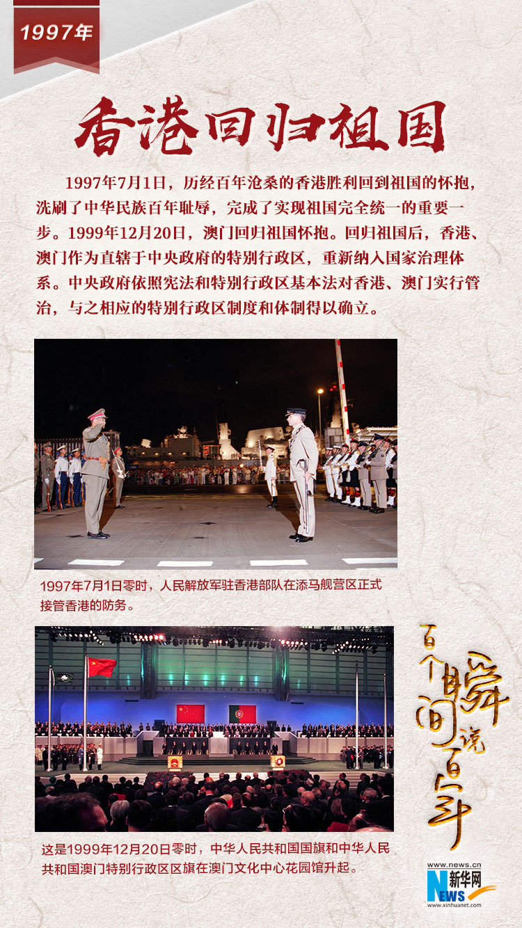 1997，香港回歸祖國