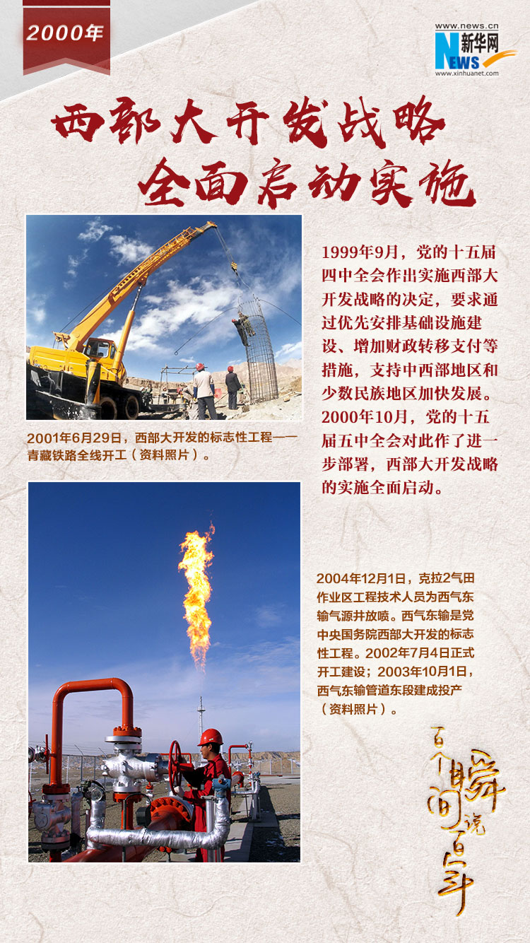 2000，西部大開發(fā)戰(zhàn)略全面啟動實施
