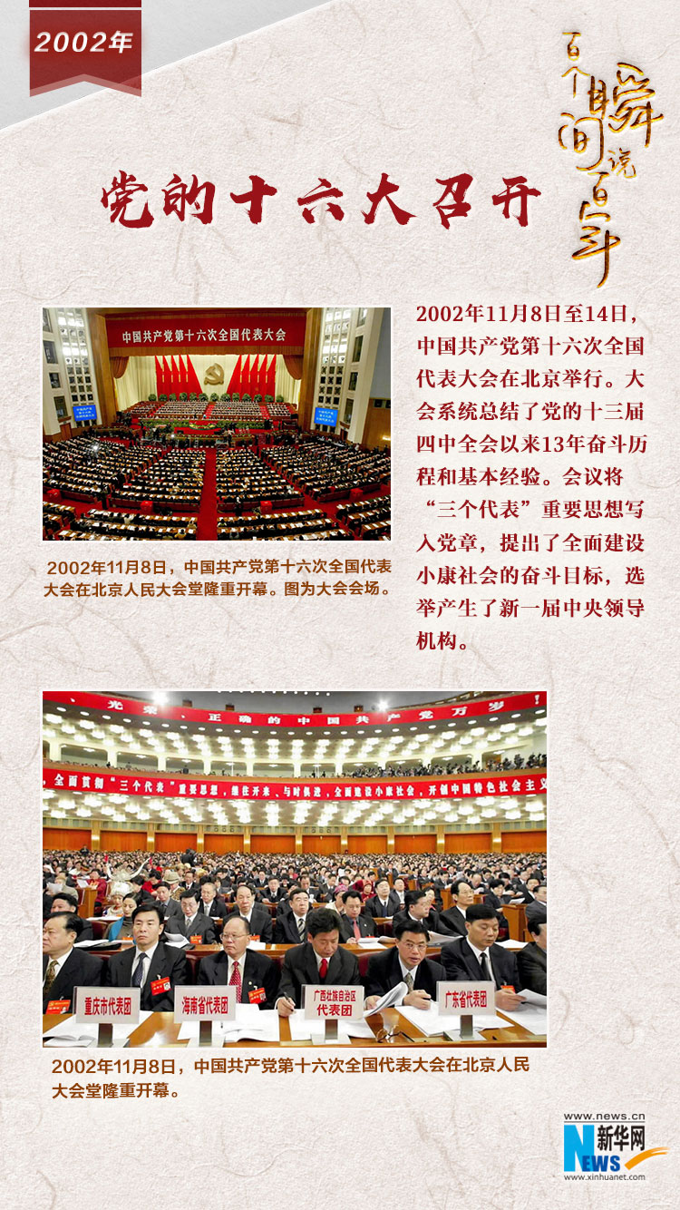 2002，黨的十六大召開