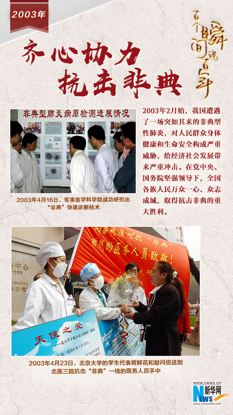 2003，齊心協(xié)力抗擊非典
