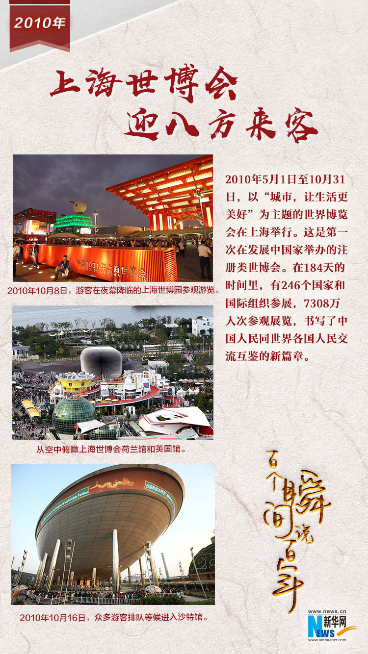 2010，上海世博會迎八方來客