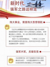 新時(shí)代，強(qiáng)軍之路這樣走