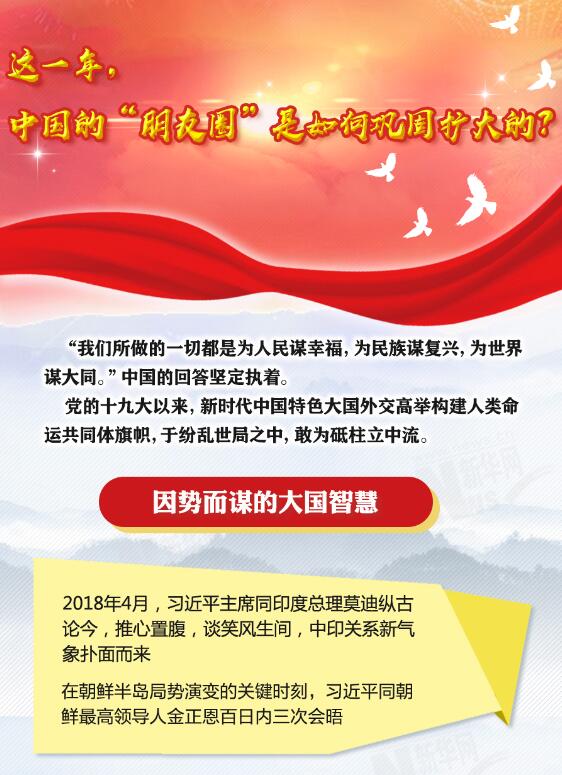 這一年，中國(guó)的&ldquo;朋友圈&rdquo;是如何鞏固擴(kuò)大的？