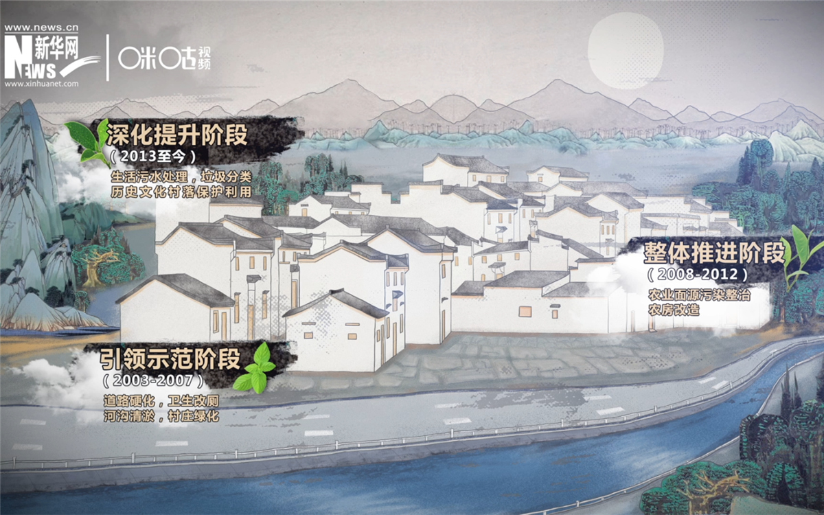 &ldquo;千村示范、萬村整治&rdquo;工程分為三個階段實施