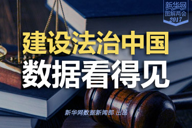 建設(shè)法治中國(guó)，數(shù)據(jù)看得見