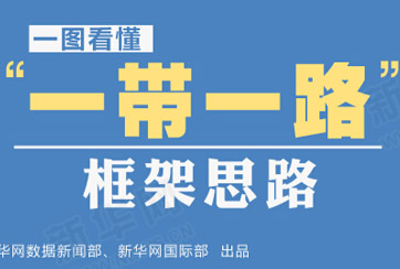 &ldquo;一帶一路&rdquo;是什么？